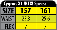 CYGNUS SPEC