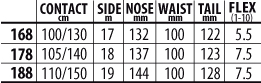 FREERIDE NAS