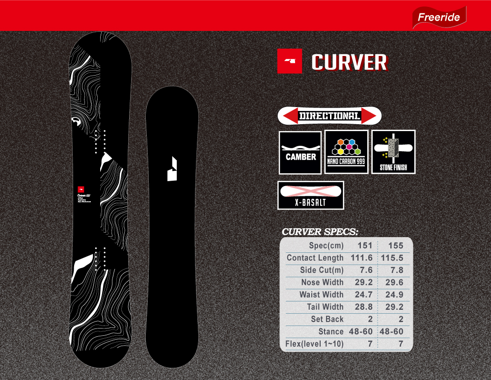 CURVER