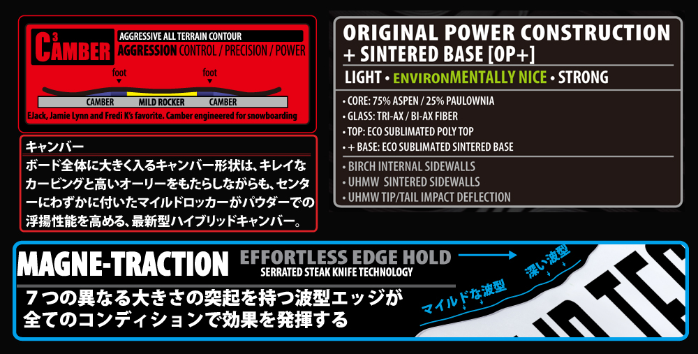 HYBRID C2X + MAGNETRACTION , ORIGINAL POWER構造 + SINTERED BASE