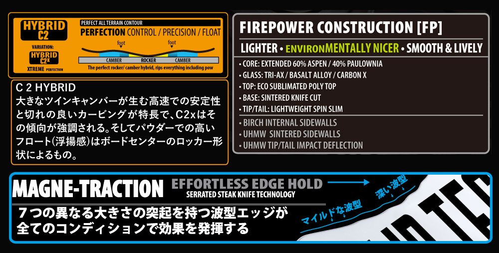 HYBRID C2X + MAGNETRACTION , FIREPOWER構造