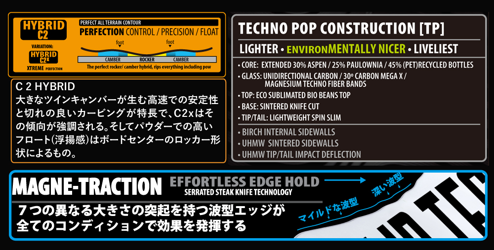 HYBRID C2 + MAGNETRACTION , TECHNOPOP 構造