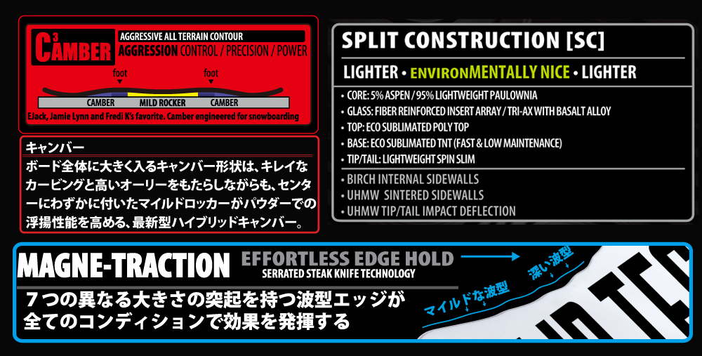 C3 CAMBER + MAGNETRACTION , SPLIT構造