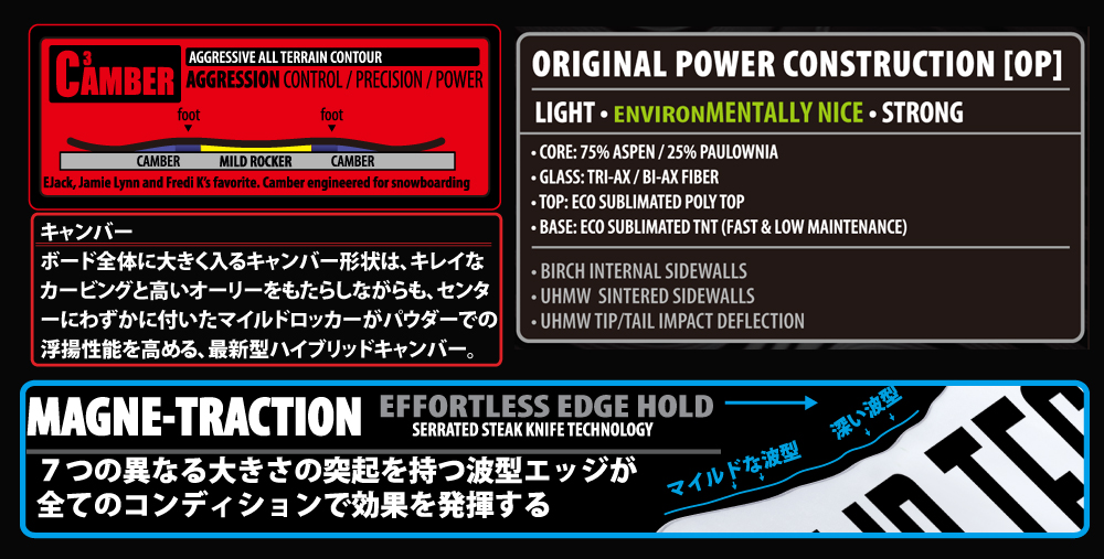 C3 CAMBER + MAGNETRACTION , ORIGINAL POWER構造