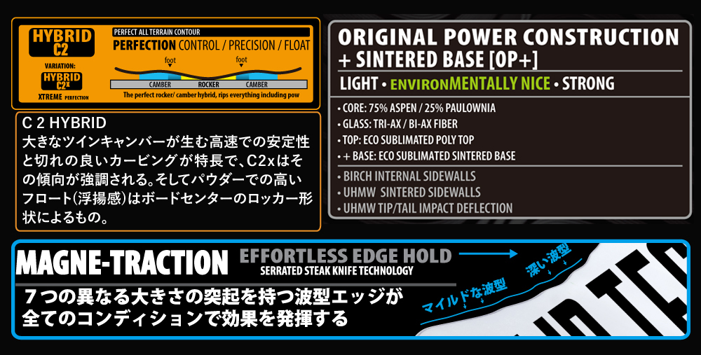 HYBRID C2 + MAGNETRACTION , ORIGINAL POWER構造 + SINTERED BASE