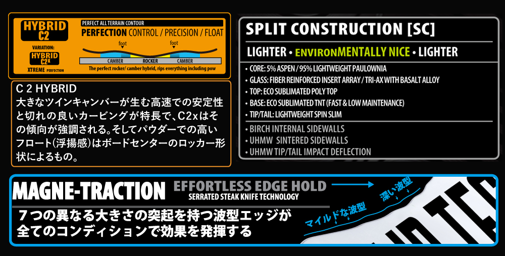 HYBRID C2X + MAGNETRACTION , SPLIT 構造