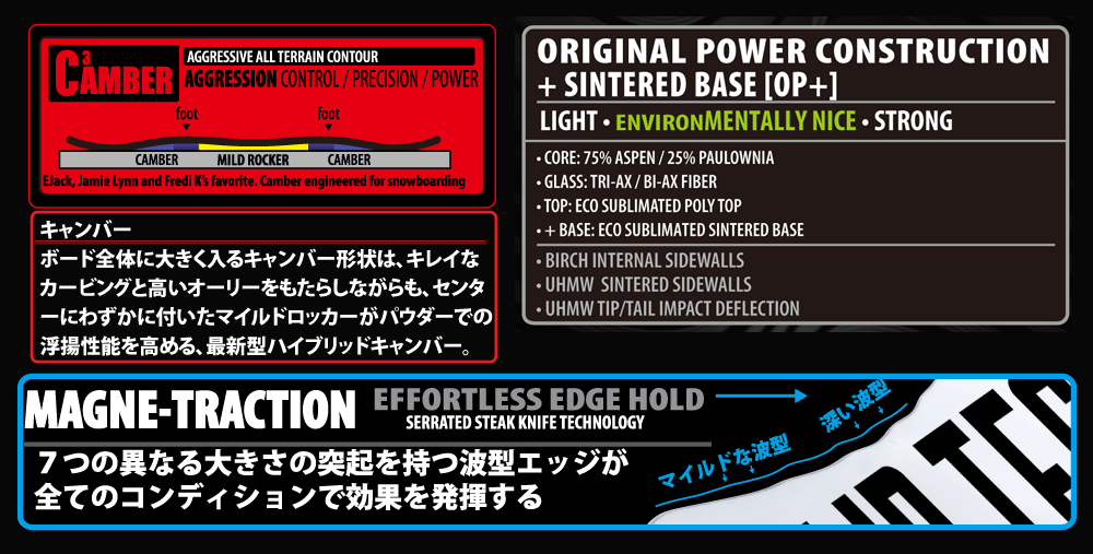 C3 CAMBER + MAGNETRACTION , ORIGINAL POWER構造 + シンタードベース