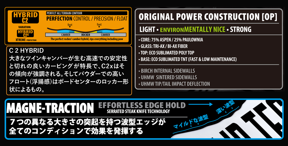 HYBRID C2 + MAGNETRACTION , ORIGINAL POWER構造