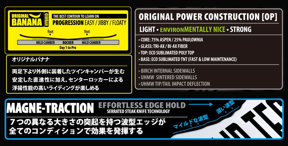 ORIGINAL BANANA + MAGNETRACTION , ORIGINAL POWER構造