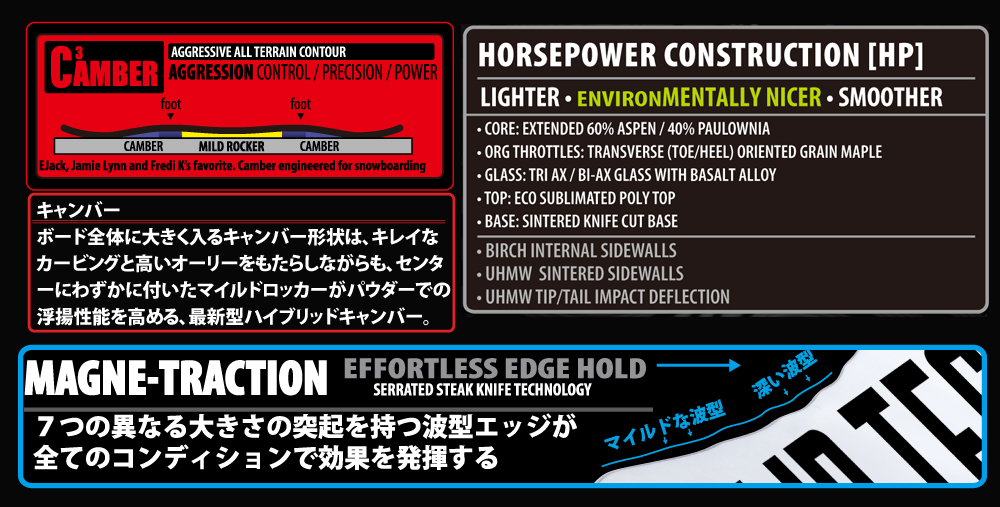 C3 CAMBER + MAGNETRACTION , HORSEPOWER構造