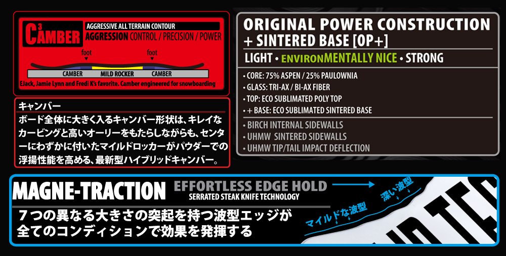 C3 CAMBER + MAGNETRACTION , ORIGINAL POWER構造 + SINTERED BASE