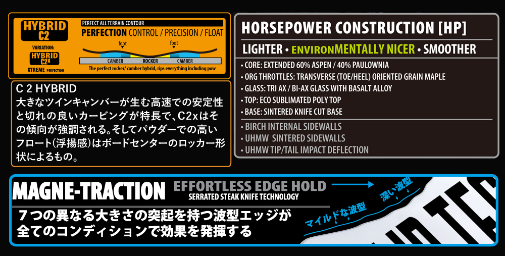 HYBRID C2 + MAGNETRACTION , HORSEPOWER構造