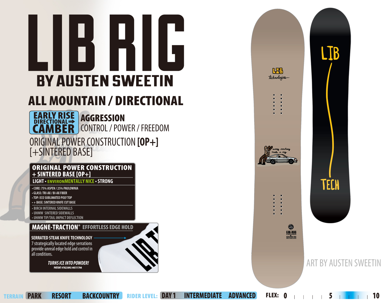 LIB RIG