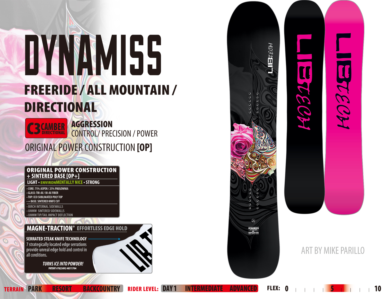 DYNAMISS