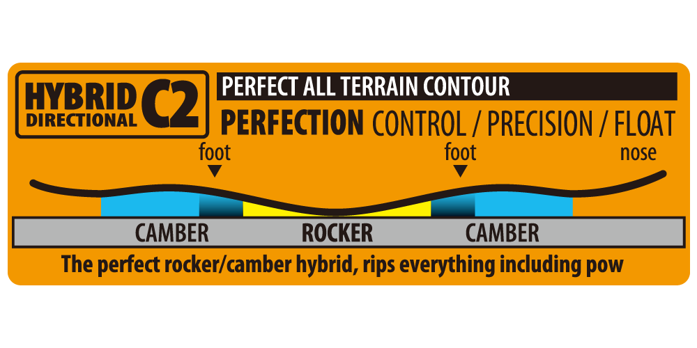 HYBRID C2X
