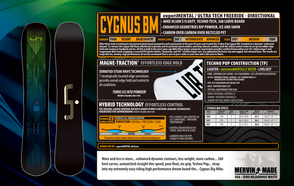 CYGNUS BM