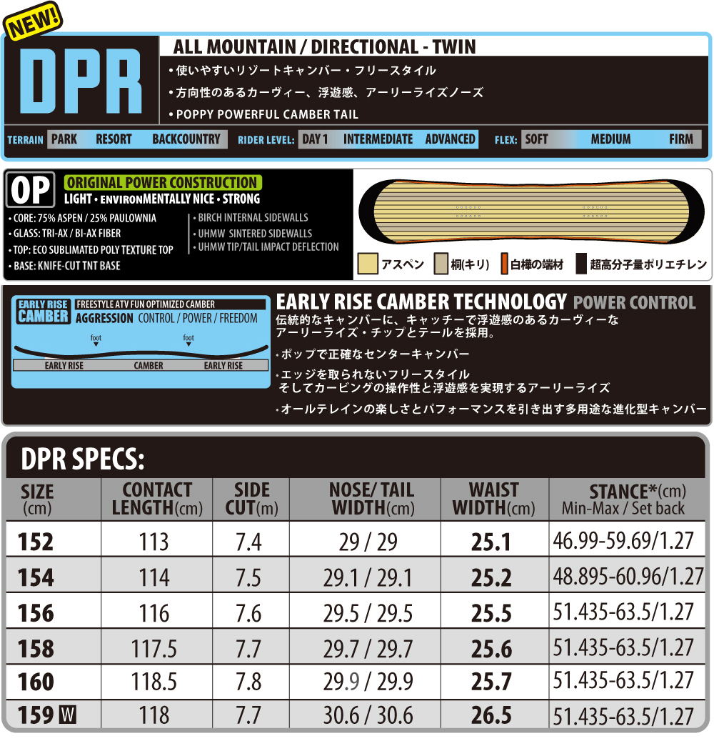 DPR