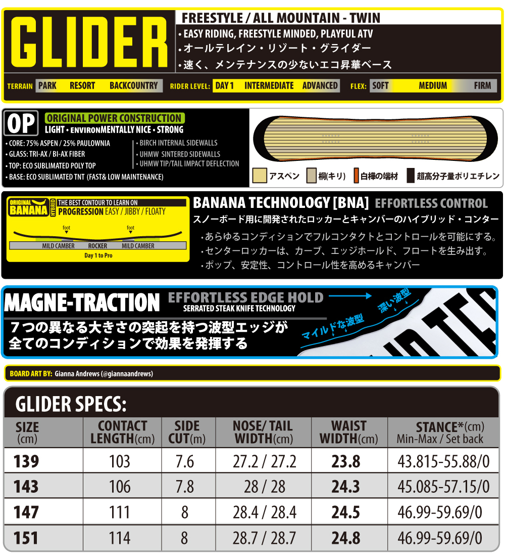 GLIDER