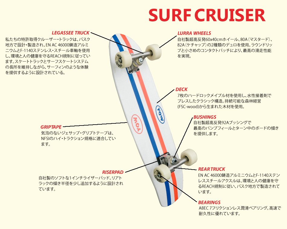 SURF CRUISER TECH