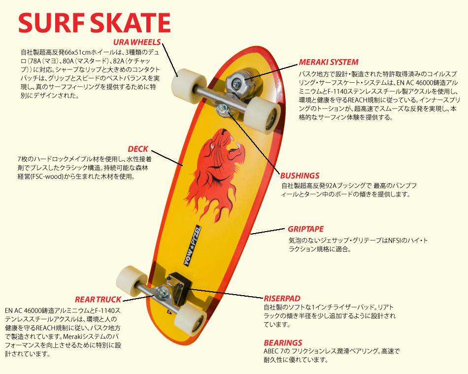 SURF SKATE TECH