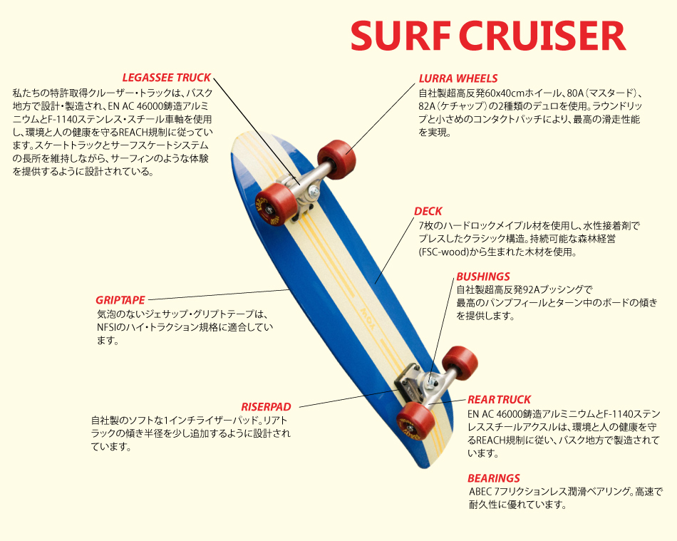 SURF CRUISER TECH