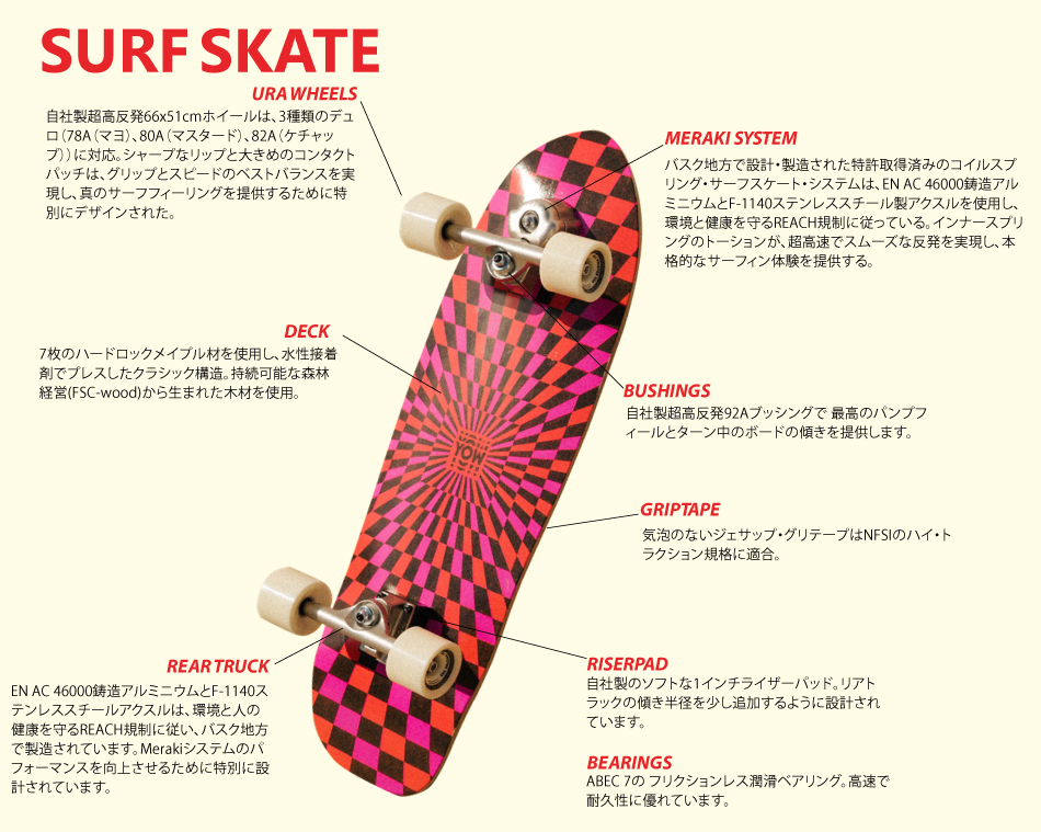 SURF SKATE TECH